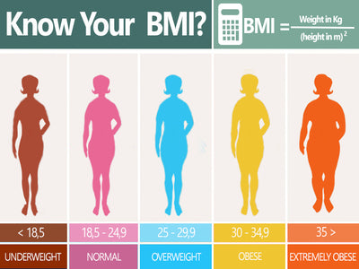 Understanding BMI And How To Calculate Yours
